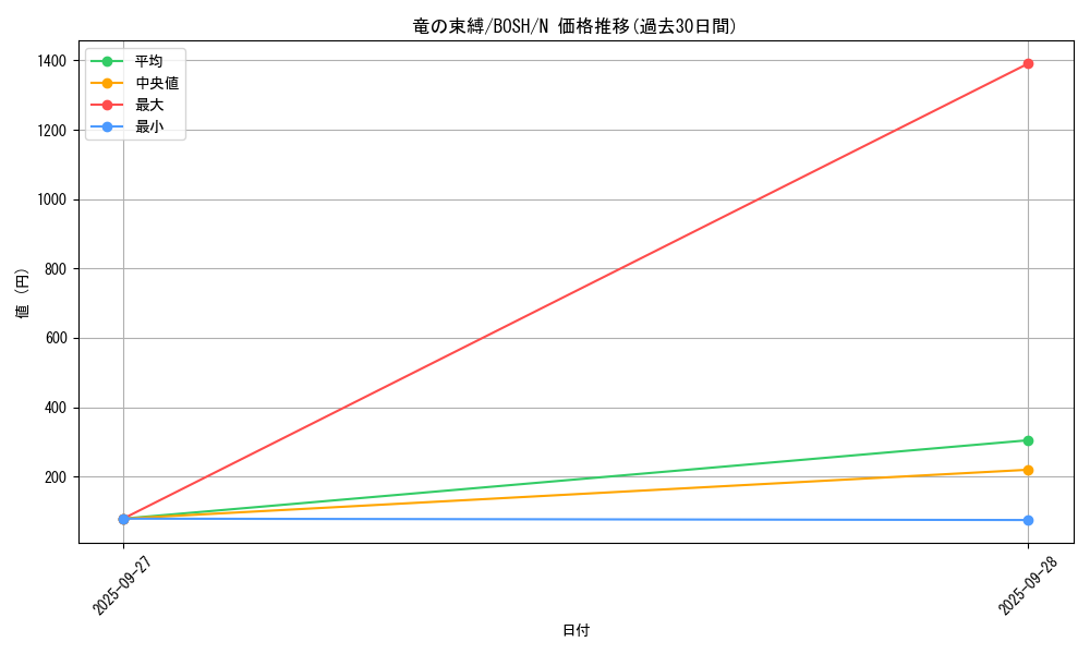 card_6218_series_14269_rarity_1_graph