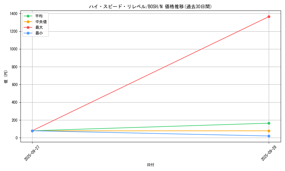 card_6220_series_14269_rarity_1_graph