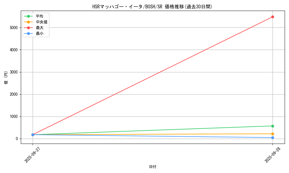 card_6221_series_14269_rarity_3_graph