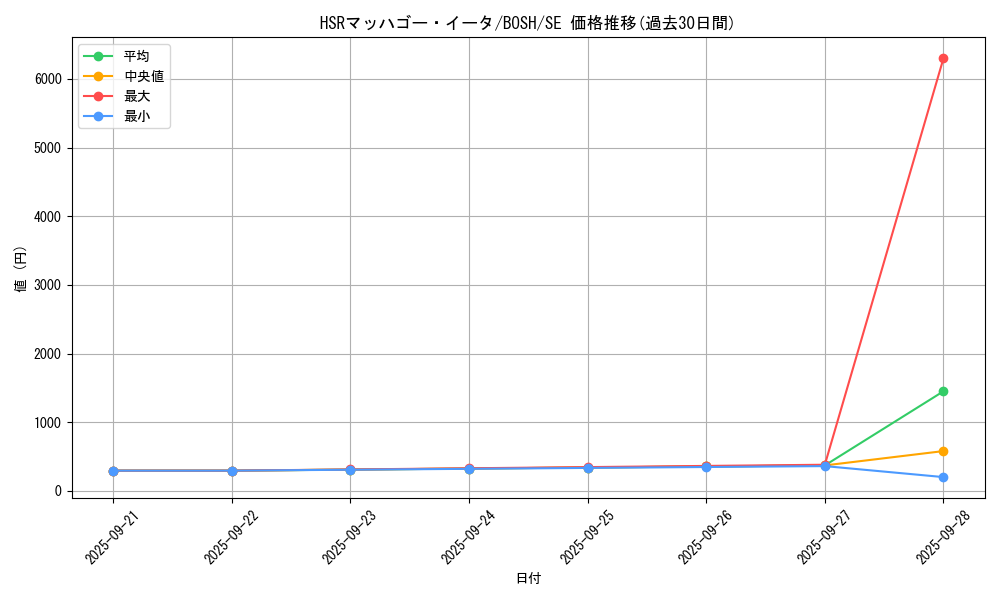 card_6221_series_14269_rarity_5_graph