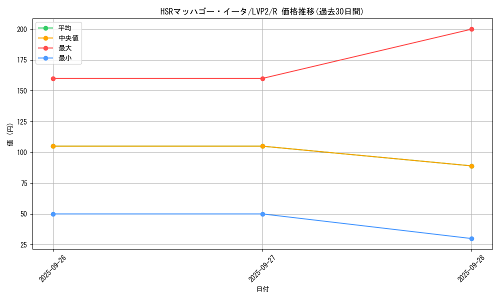 card_6221_series_9567_rarity_62_graph