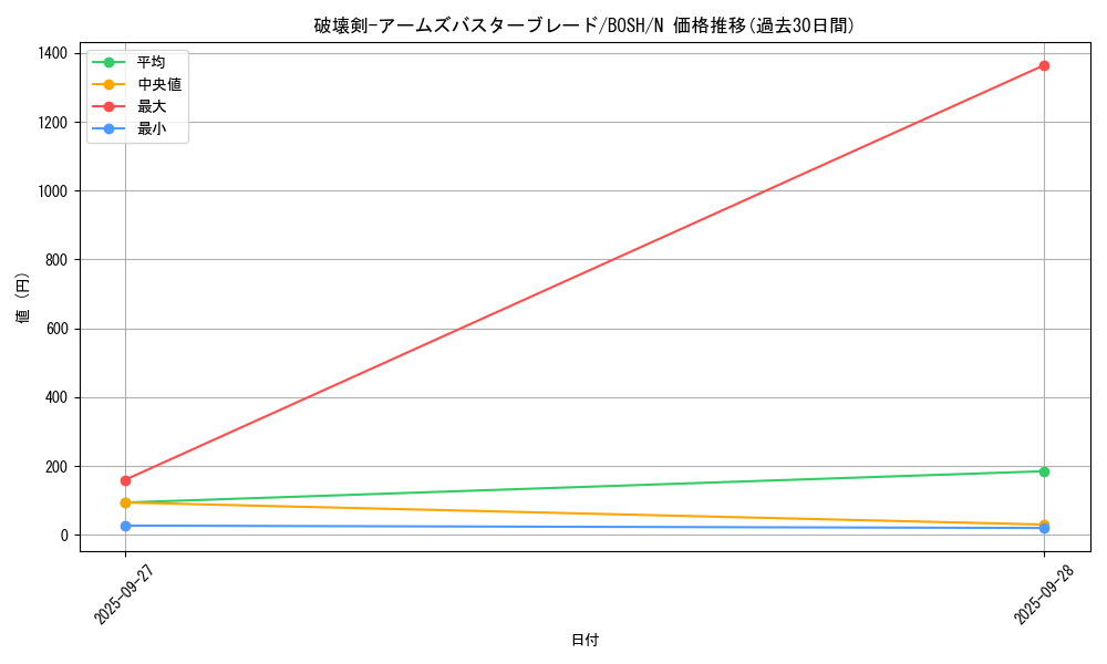 card_6222_series_14269_rarity_1_graph