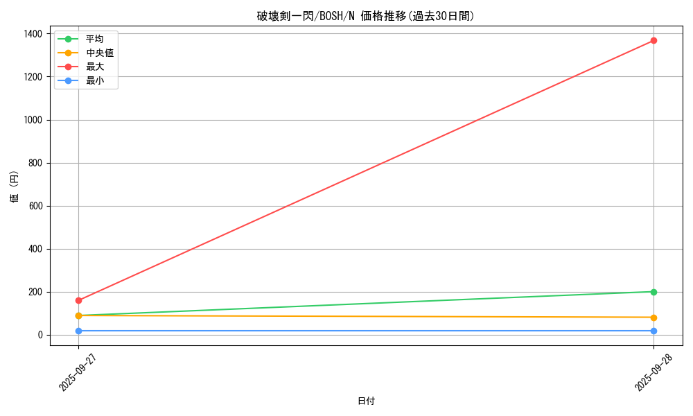 card_6223_series_14269_rarity_1_graph