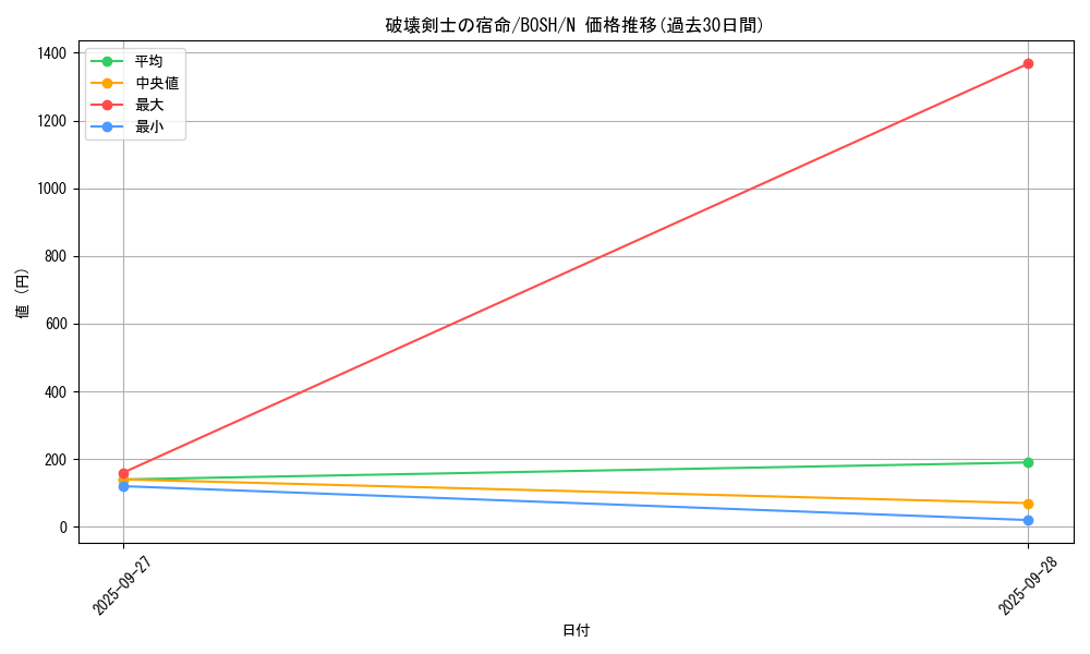 card_6225_series_14269_rarity_1_graph