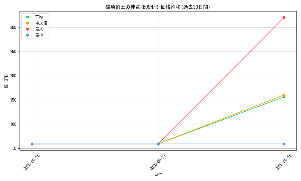card_6226_series_14269_rarity_62_graph