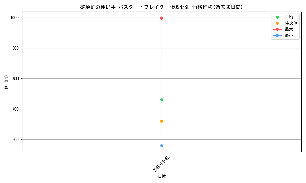 card_6229_series_14269_rarity_5_graph