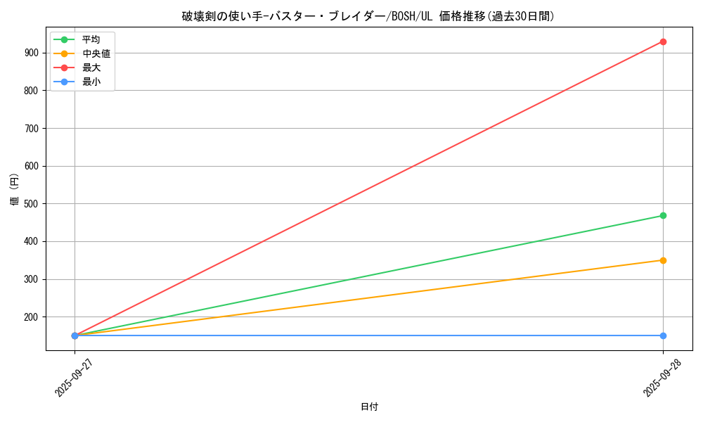 card_6229_series_14269_rarity_77_graph