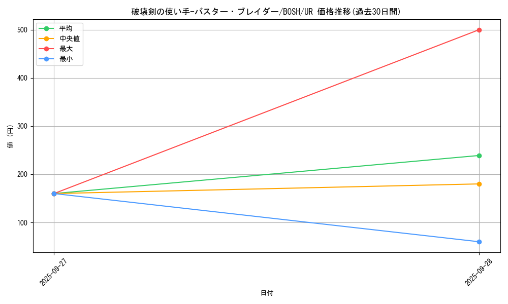 card_6229_series_14269_rarity_7_graph
