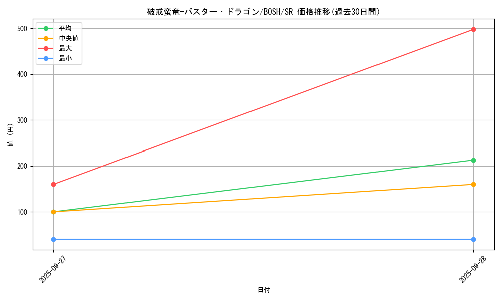 card_6230_series_14269_rarity_3_graph