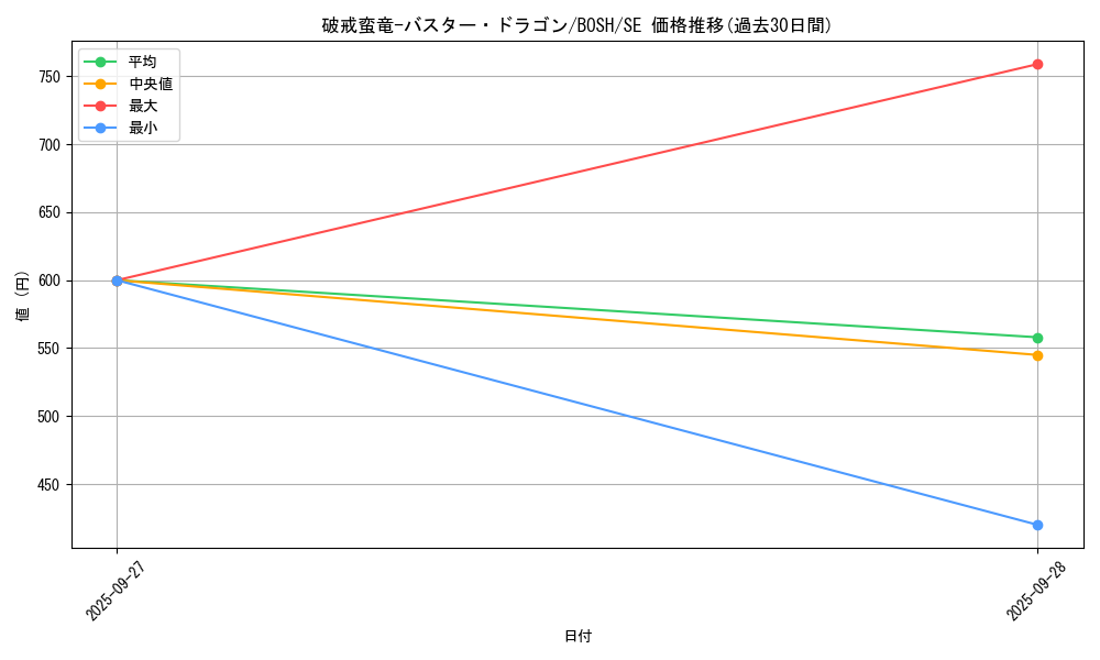 card_6230_series_14269_rarity_5_graph