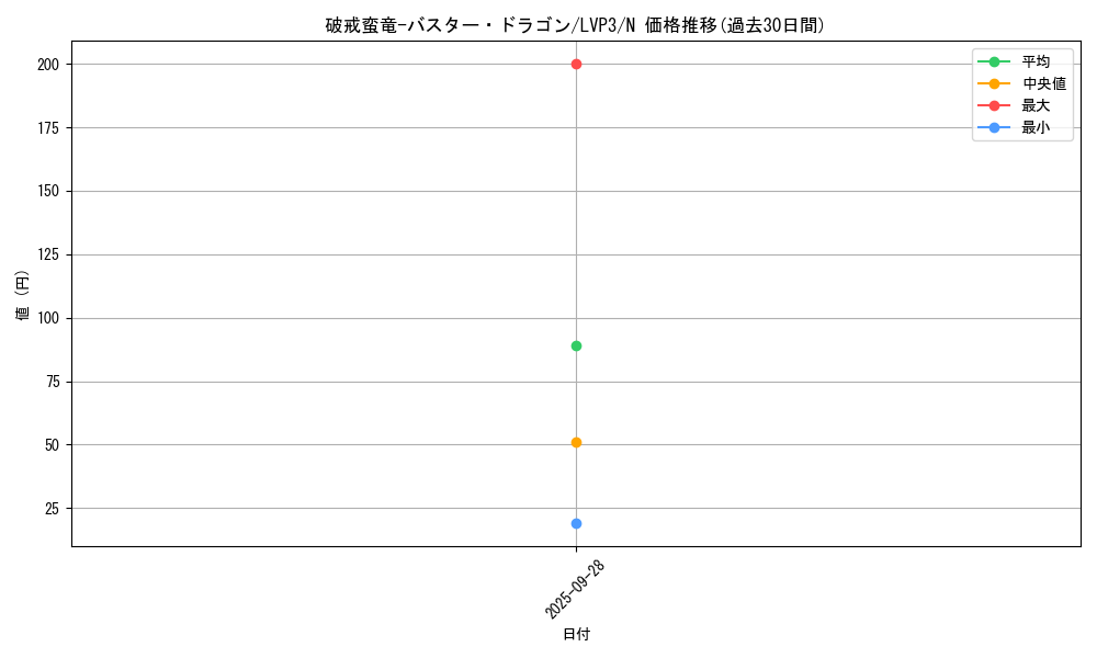 card_6230_series_7913_rarity_1_graph