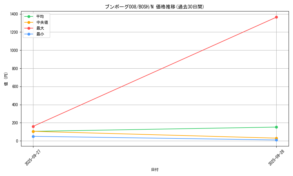 card_6233_series_14269_rarity_1_graph