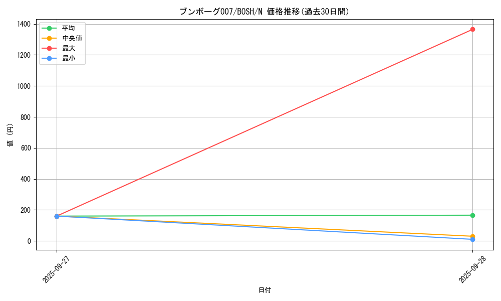 card_6234_series_14269_rarity_1_graph
