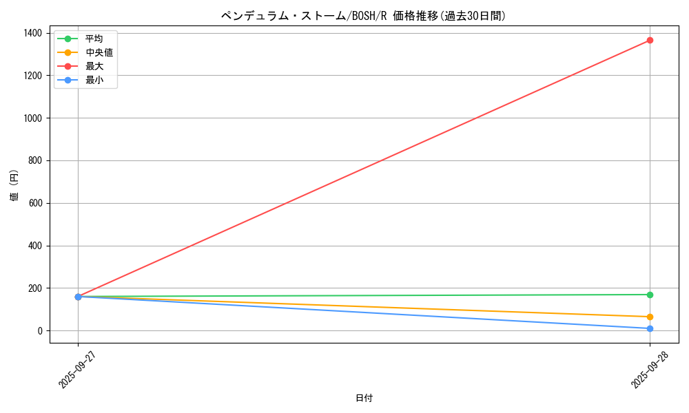 card_6235_series_14269_rarity_62_graph