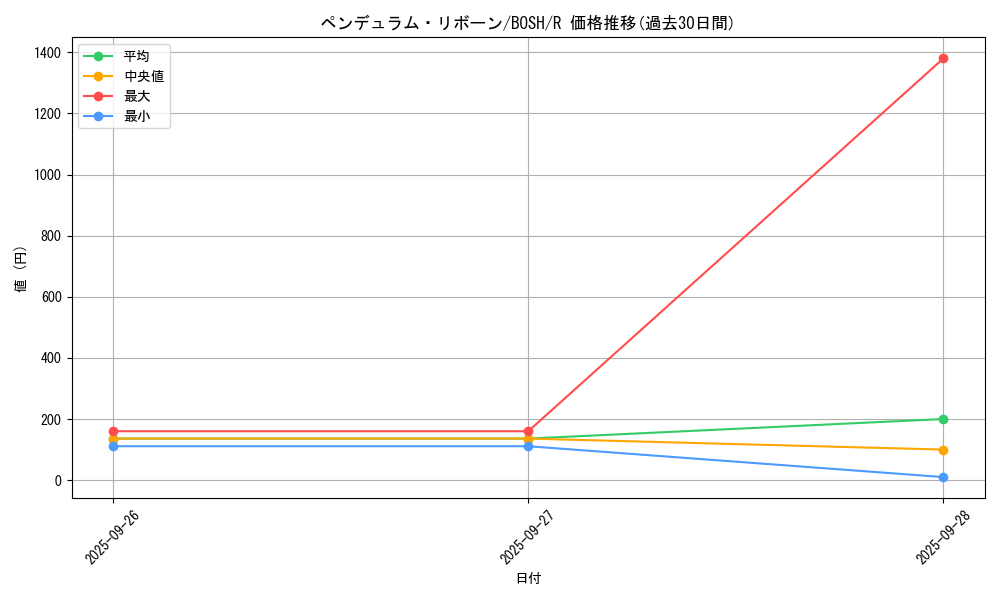 card_6236_series_14269_rarity_62_graph