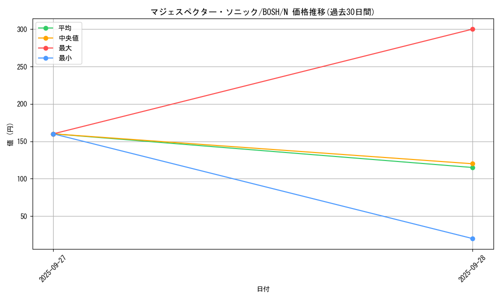 card_6239_series_14269_rarity_1_graph