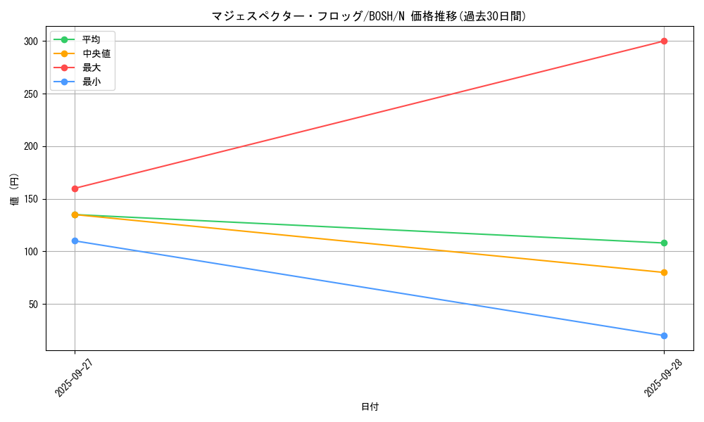 card_6240_series_14269_rarity_1_graph