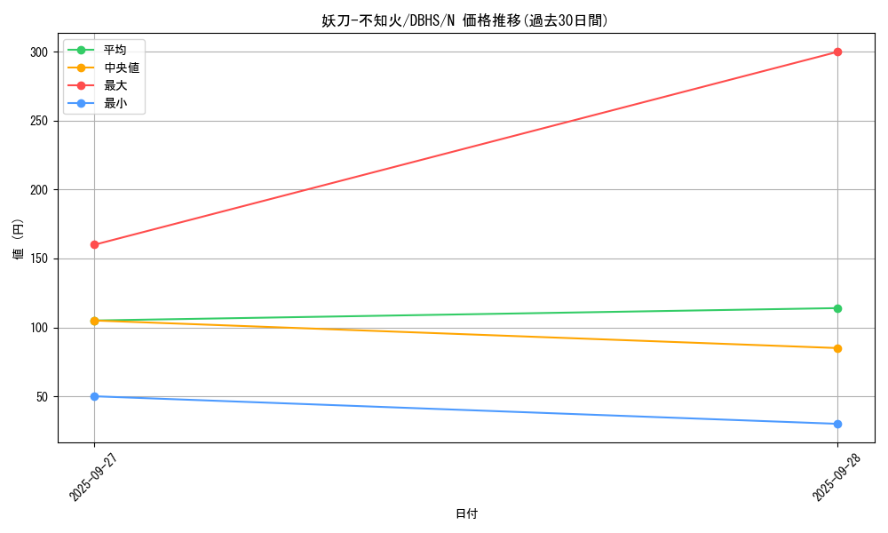 card_6241_series_10012_rarity_1_graph