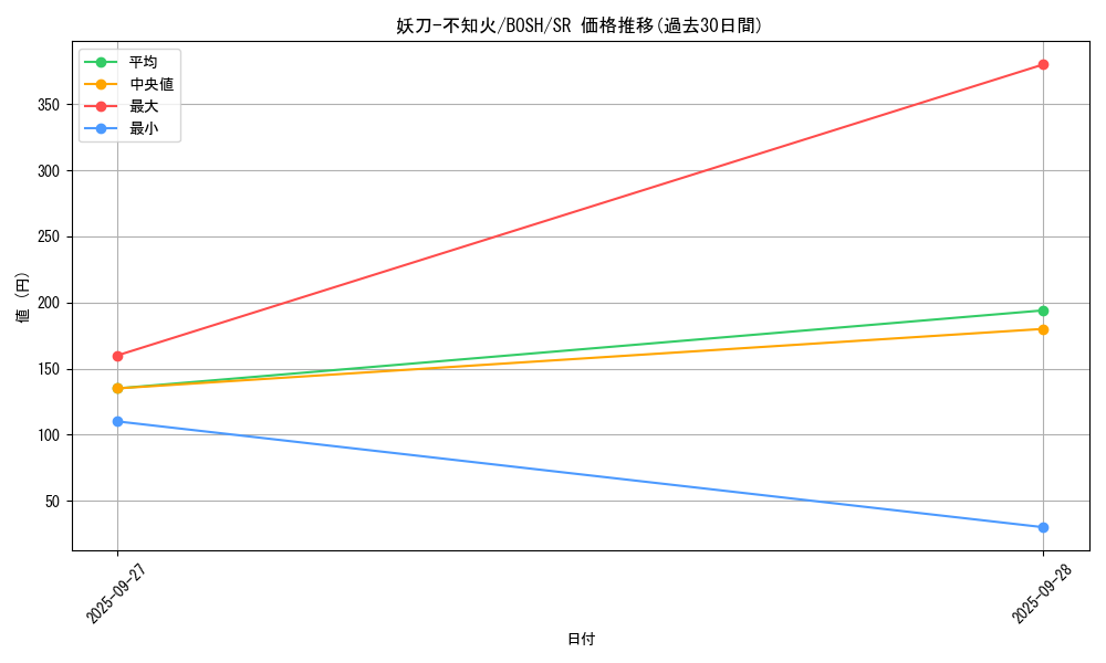 card_6241_series_14269_rarity_3_graph
