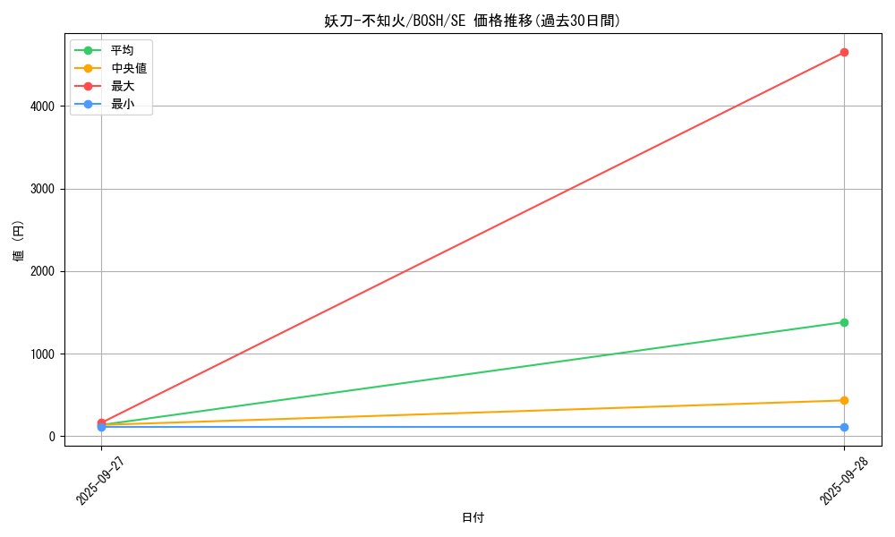 card_6241_series_14269_rarity_5_graph