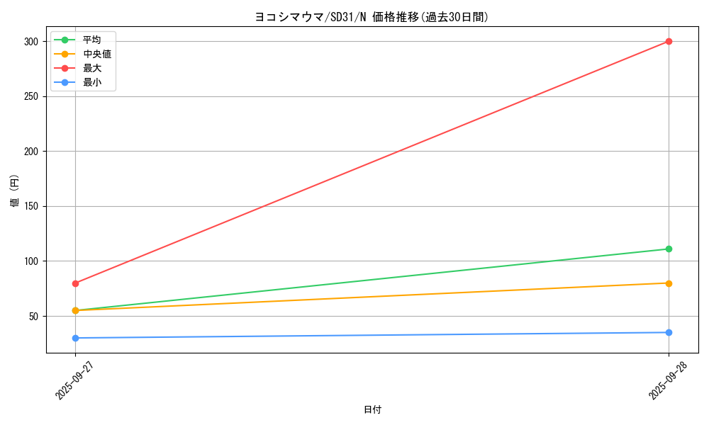 card_6242_series_12489_rarity_1_graph