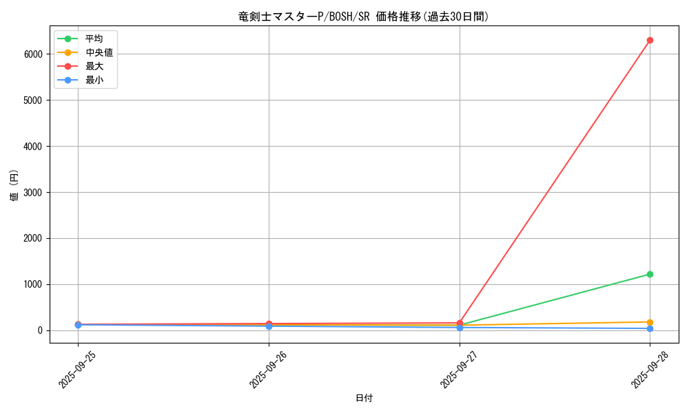 card_6244_series_14269_rarity_3_graph