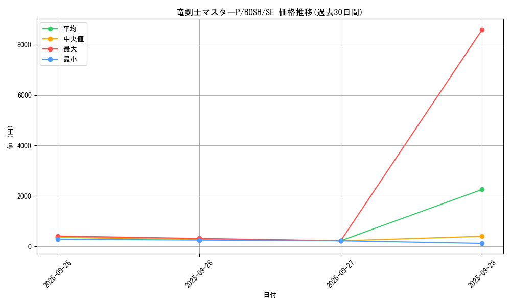 card_6244_series_14269_rarity_5_graph