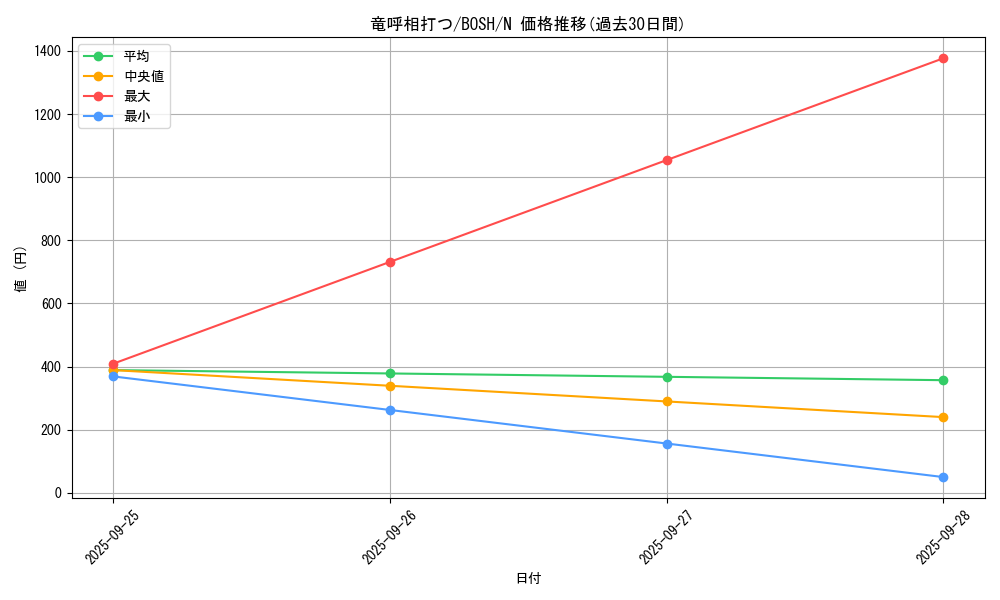 card_6245_series_14269_rarity_1_graph