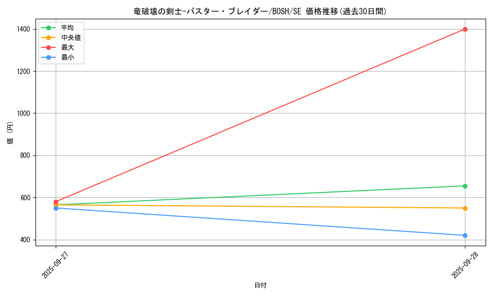 card_6246_series_14269_rarity_5_graph