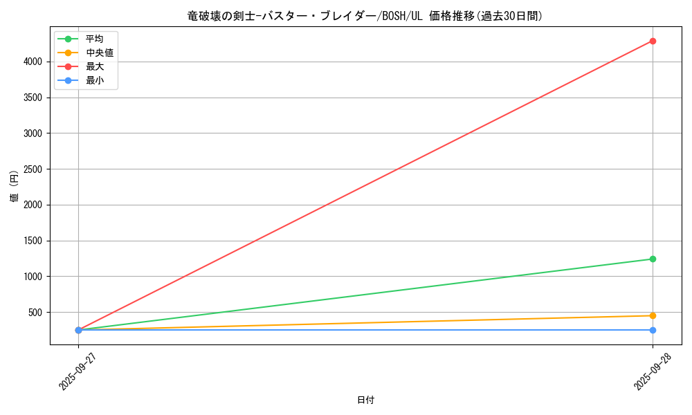 card_6246_series_14269_rarity_77_graph