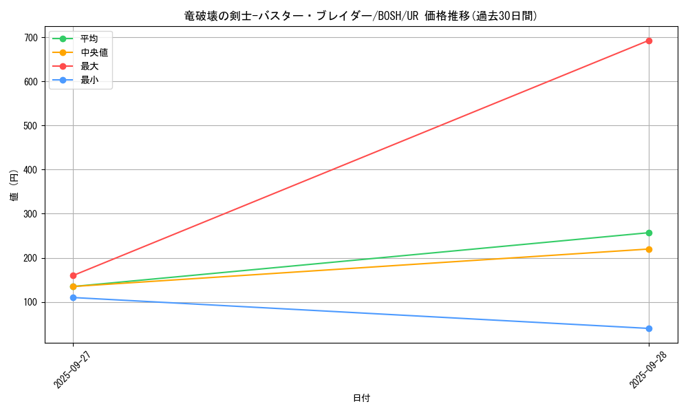 card_6246_series_14269_rarity_7_graph