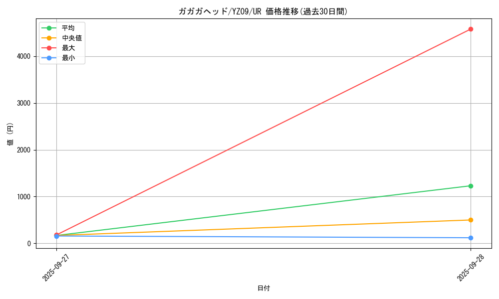 card_6247_series_14416_rarity_7_graph