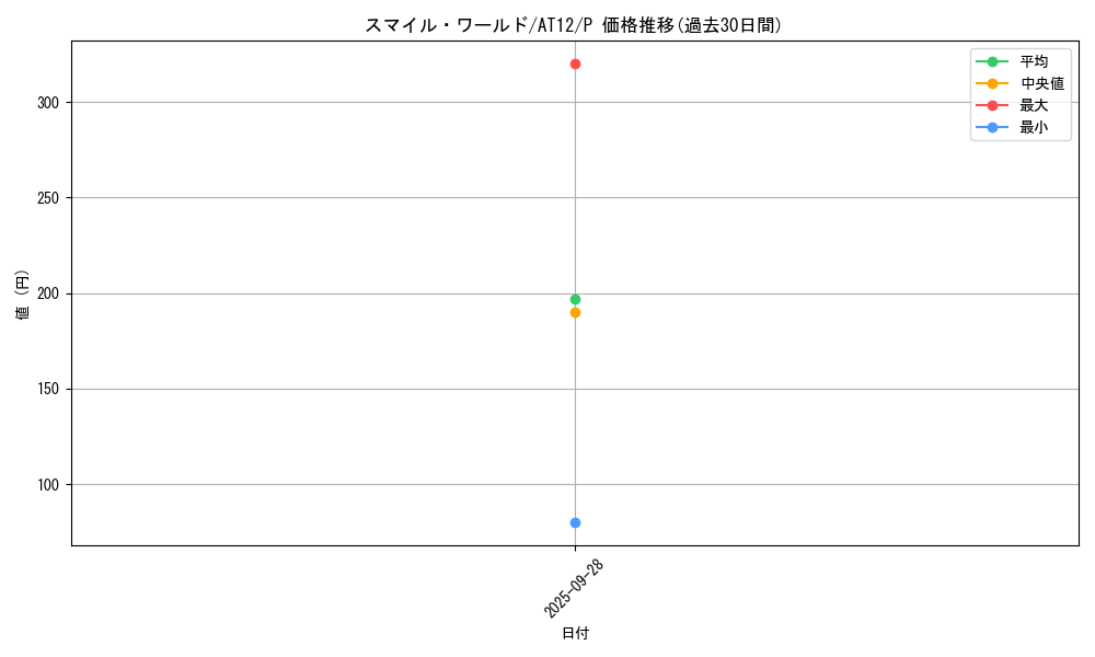 card_6248_series_14419_rarity_2_graph