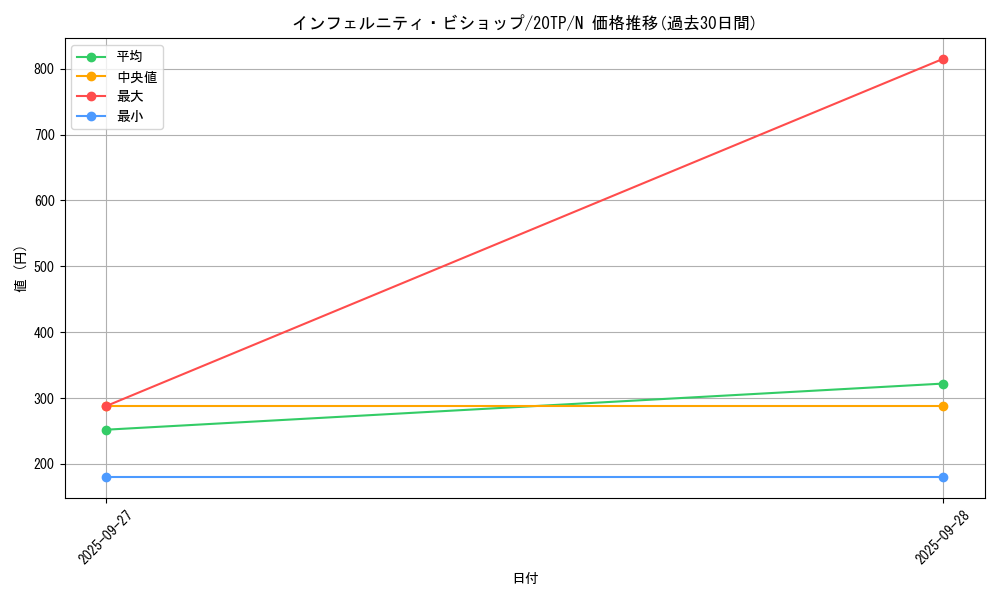 card_6249_series_12333_rarity_1_graph
