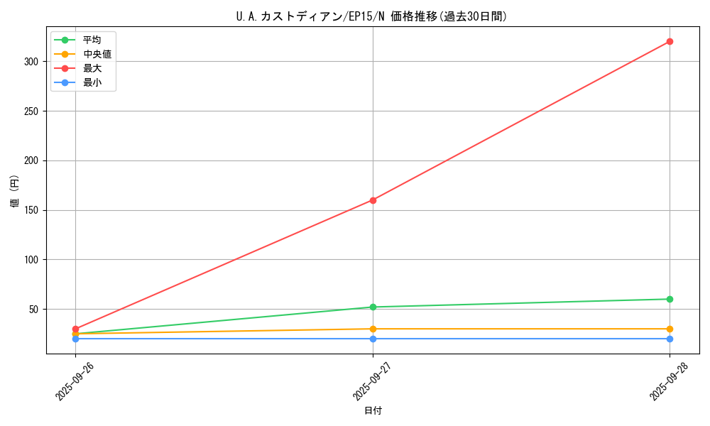 card_6250_series_14422_rarity_1_graph