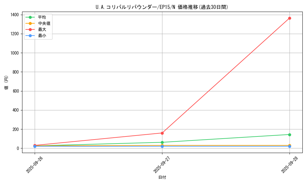 card_6251_series_14422_rarity_1_graph