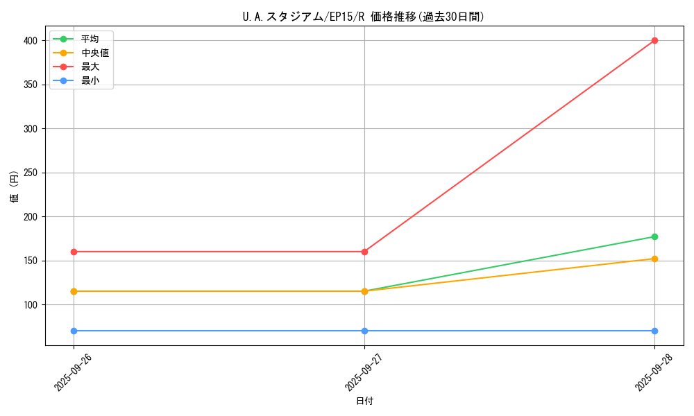 card_6252_series_14422_rarity_62_graph