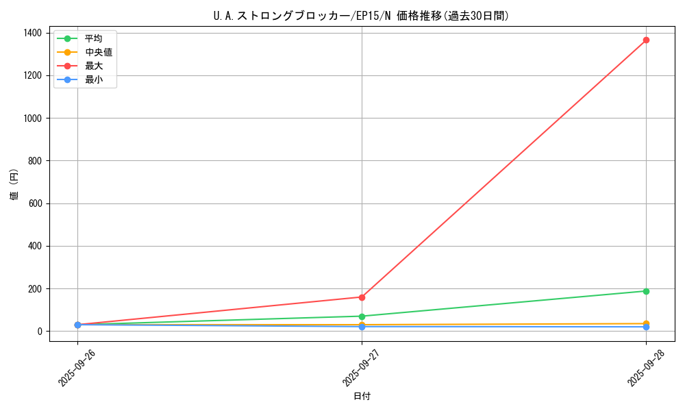 card_6253_series_14422_rarity_1_graph