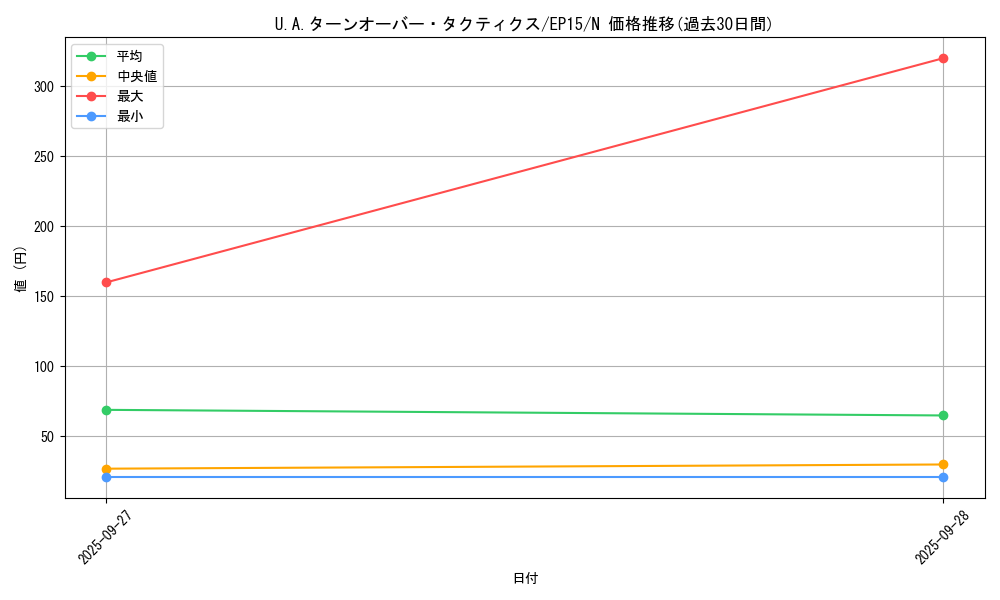 card_6254_series_14422_rarity_1_graph