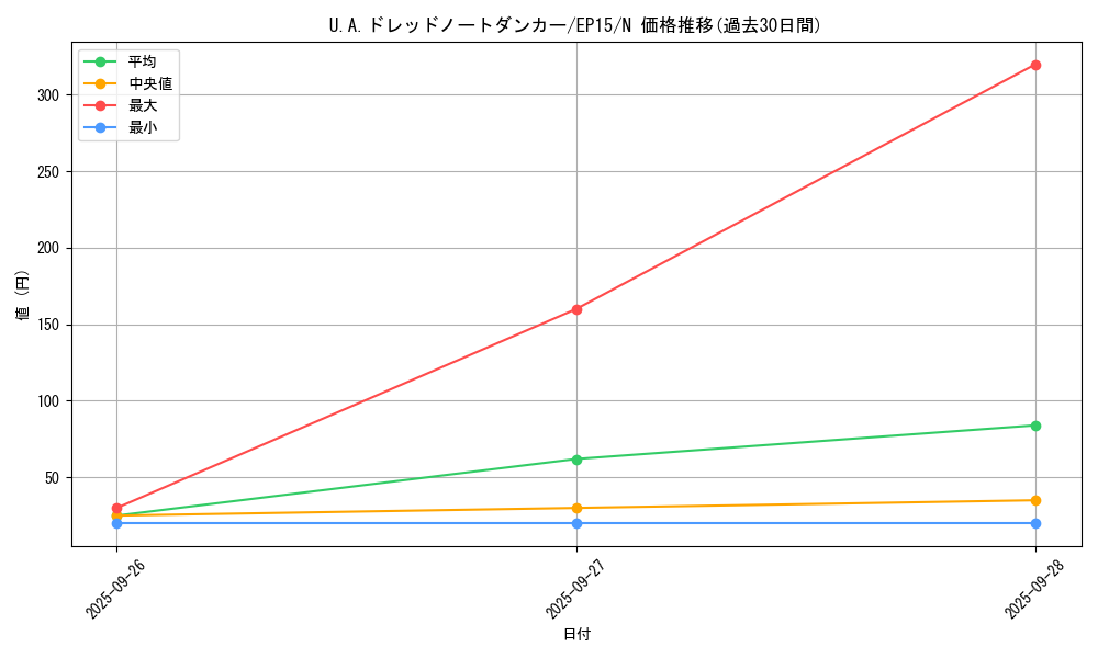 card_6255_series_14422_rarity_1_graph