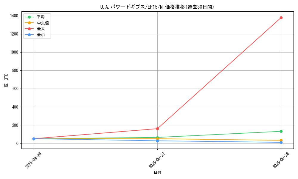 card_6256_series_14422_rarity_1_graph
