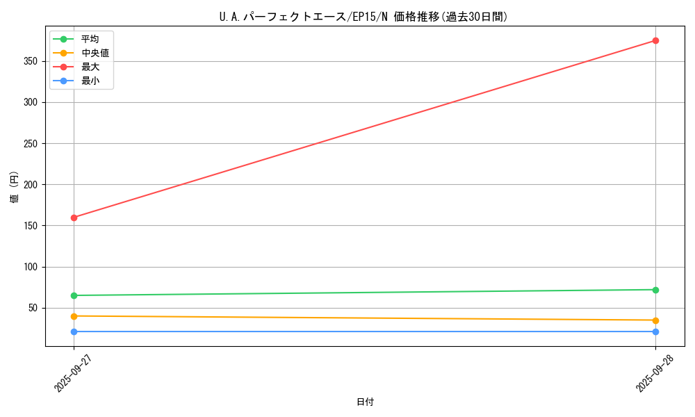 card_6257_series_14422_rarity_1_graph