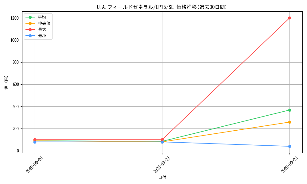 card_6259_series_14422_rarity_5_graph