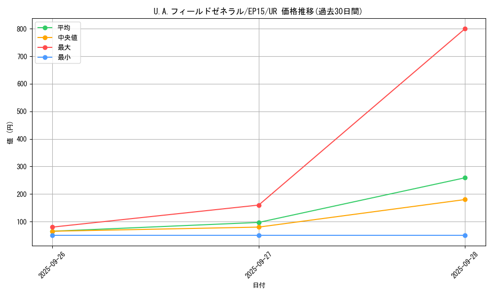 card_6259_series_14422_rarity_7_graph