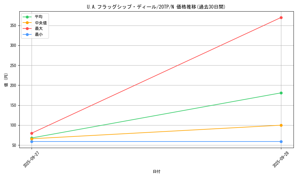 card_6260_series_12333_rarity_1_graph