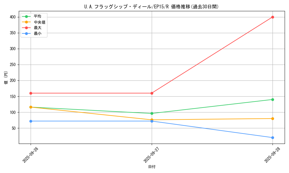 card_6260_series_14422_rarity_62_graph