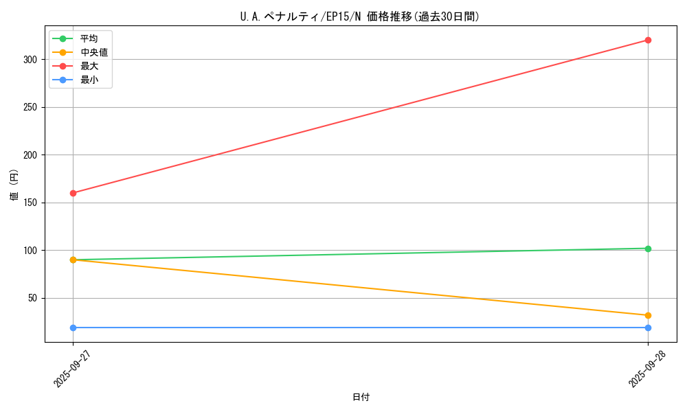 card_6261_series_14422_rarity_1_graph