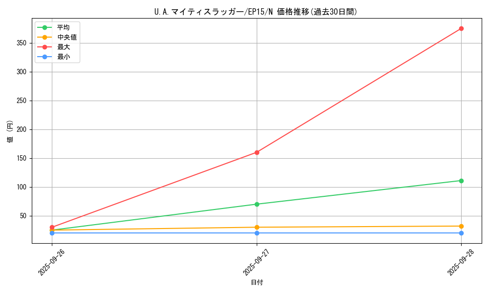 card_6262_series_14422_rarity_1_graph