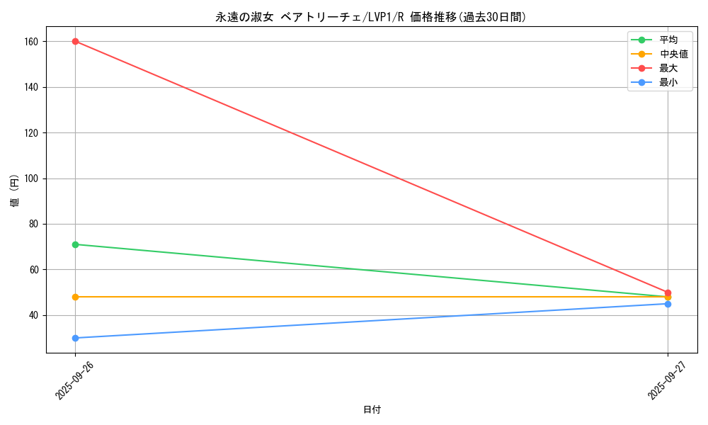 card_6263_series_11205_rarity_62_graph