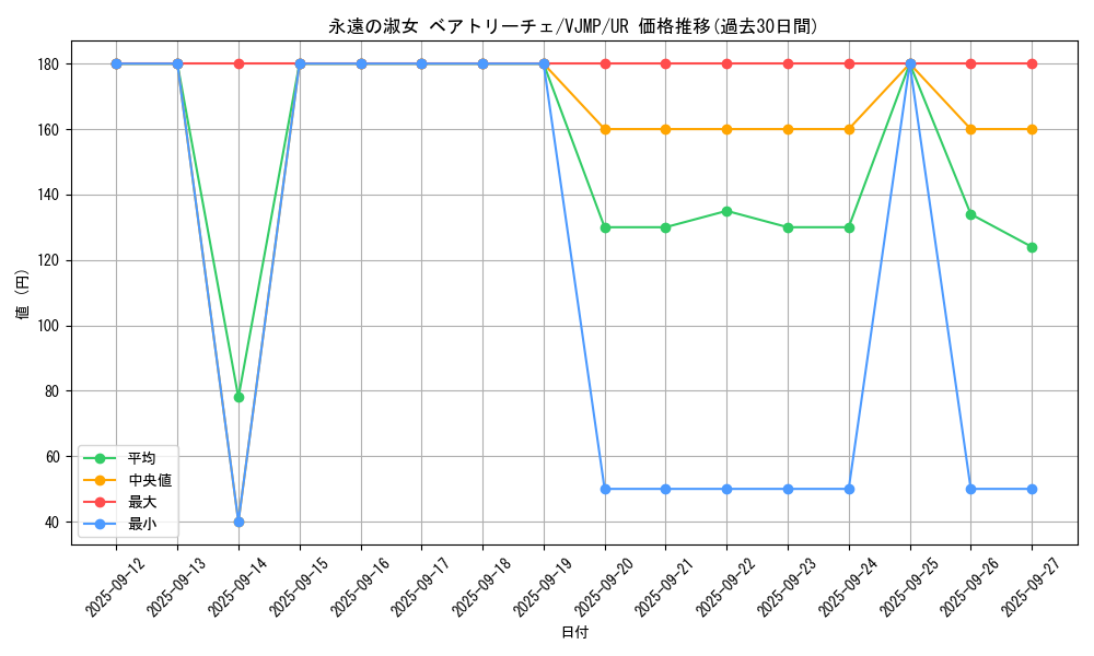 card_6263_series_14442_rarity_7_graph